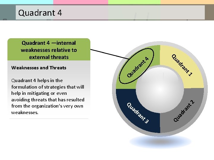 Quadrant 4 an t 3 dr an Qu a dr t 2 1 Qu