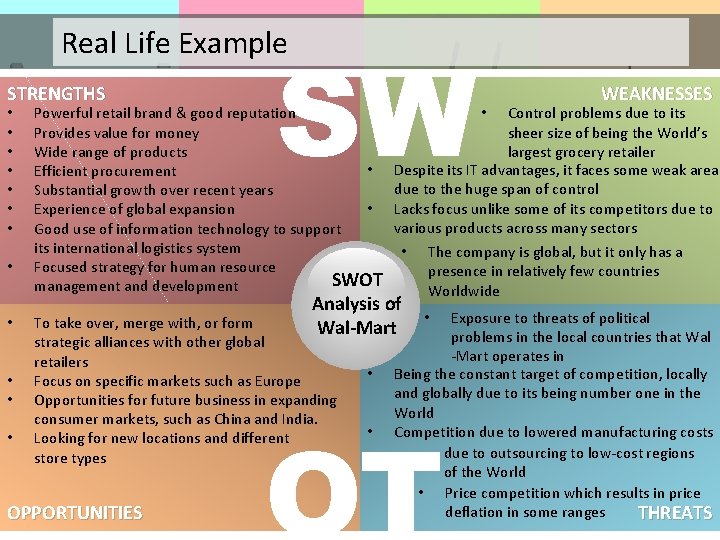 Real Life Example STRENGTHS • • • SW WEAKNESSES Powerful retail brand & good