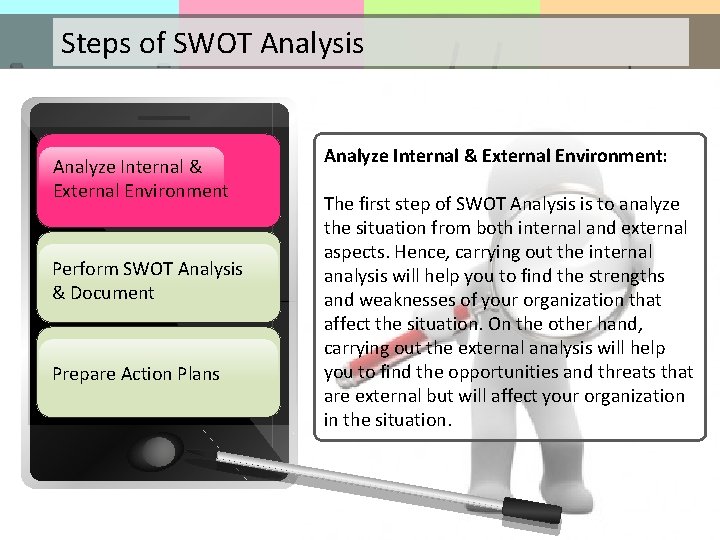 Steps of SWOT Analysis Analyze Internal & & External Environment Perform SWOT Analysis &