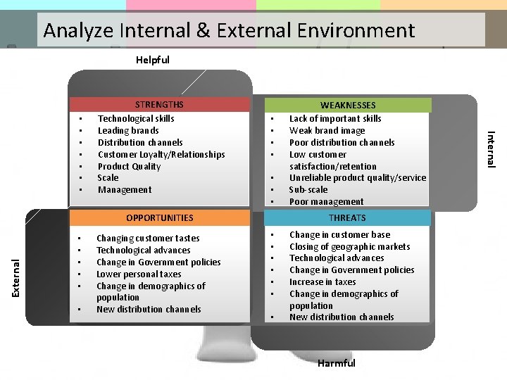 Analyze Internal & External Environment Helpful External & Document OPPORTUNITIES Changing customer tastes Technological