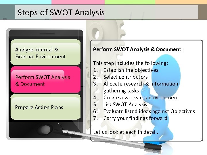 Steps of SWOT Analysis Analyze Internal & External Environment Perform SWOT Analysis & Document