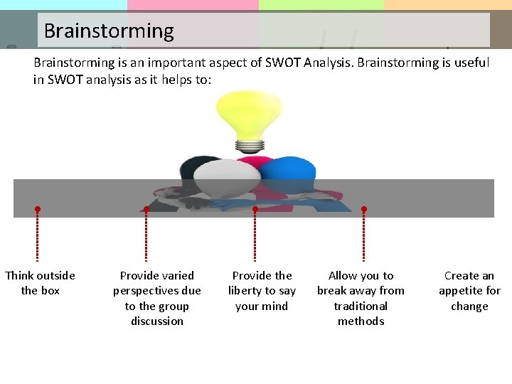 Brainstorming is an important aspect of SWOT Analysis. Brainstorming is useful in SWOT analysis