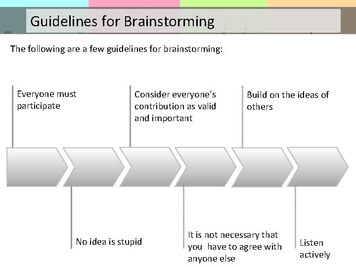 Guidelines for Brainstorming The following are a few guidelines for brainstorming: Everyone must participate