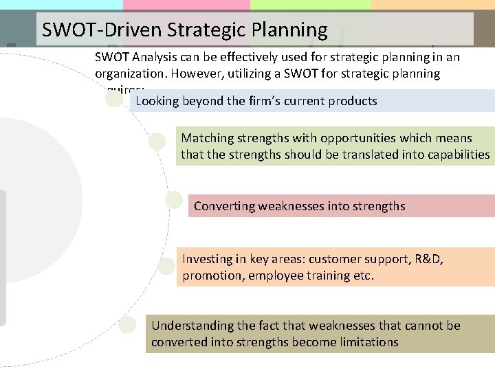 SWOT-Driven Strategic Planning SWOT Analysis can be effectively used for strategic planning in an