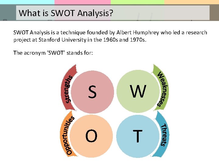What is SWOT Analysis? SWOT Analysis is a technique founded by Albert Humphrey who