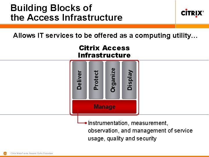 Building Blocks of the Access Infrastructure Allows IT services to be offered as a