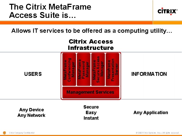 The Citrix Meta. Frame Access Suite is… Allows IT services to be offered as