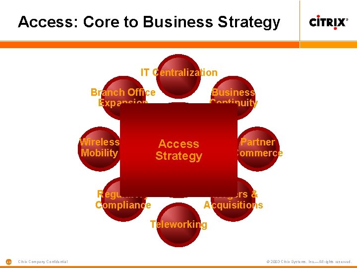 Access: Core to Business Strategy IT Centralization Branch Office Expansion Wireless Mobility Business Continuity
