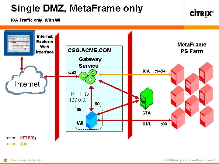 Single DMZ, Meta. Frame only ICA Traffic only, With WI Internet Explorer Web Interface