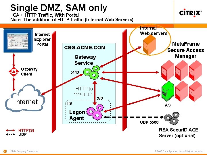 Single DMZ, SAM only ICA + HTTP Traffic, With Portal Note: The addition of