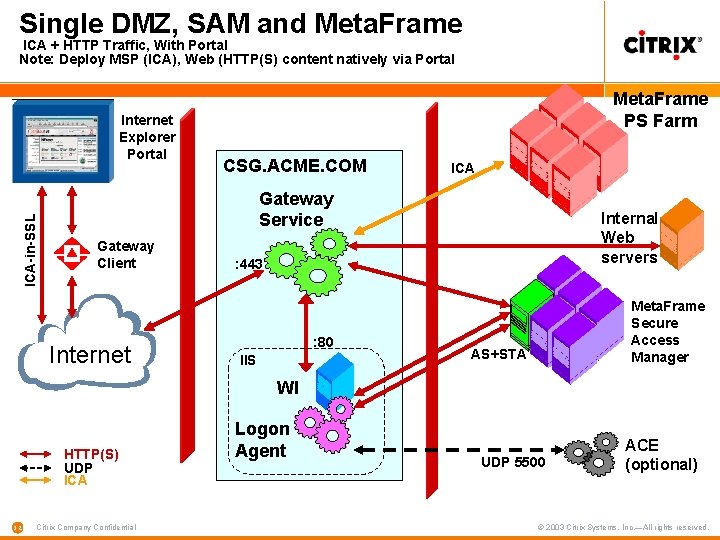 Single DMZ, SAM and Meta. Frame ICA + HTTP Traffic, With Portal Note: Deploy