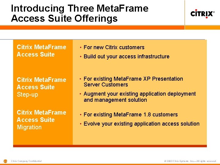 Introducing Three Meta. Frame Access Suite Offerings 37 Citrix Meta. Frame Access Suite •