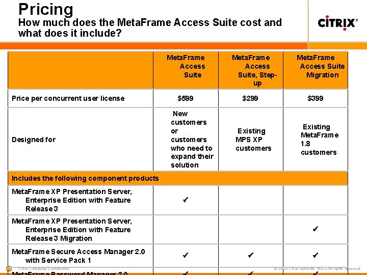 Pricing How much does the Meta. Frame Access Suite cost and what does it