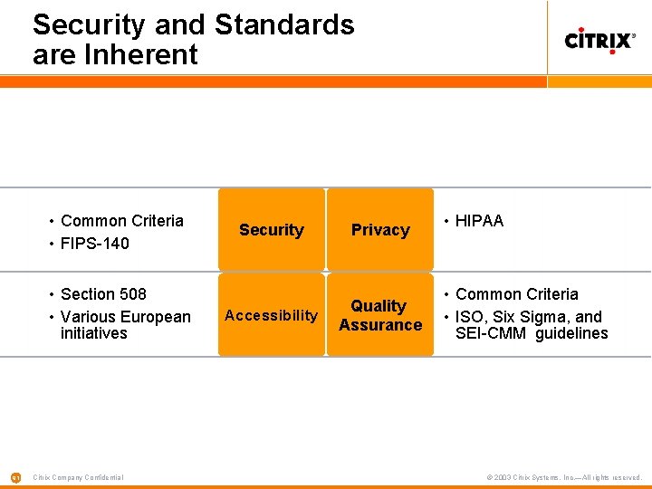 Security and Standards are Inherent • Common Criteria • FIPS-140 • Section 508 •
