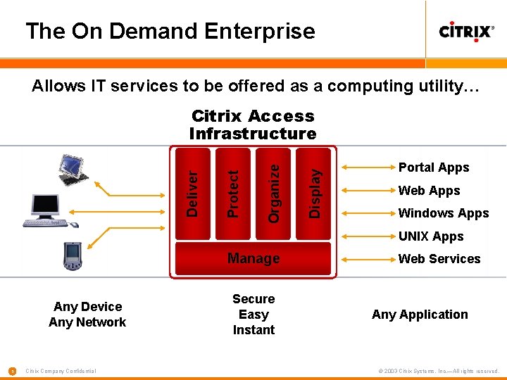 The On Demand Enterprise Allows IT services to be offered as a computing utility…