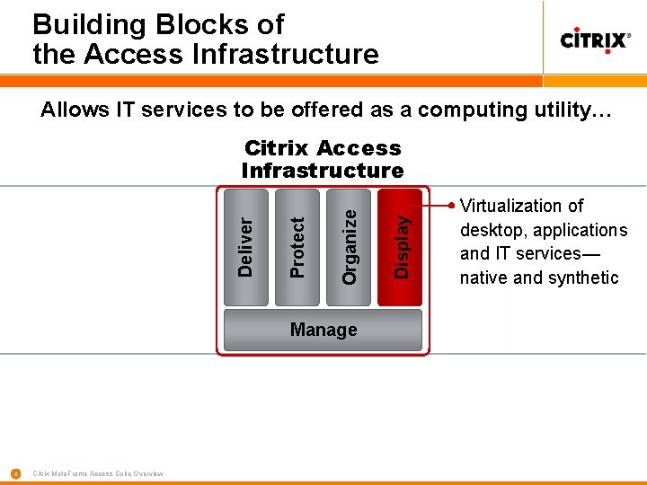 Building Blocks of the Access Infrastructure Allows IT services to be offered as a