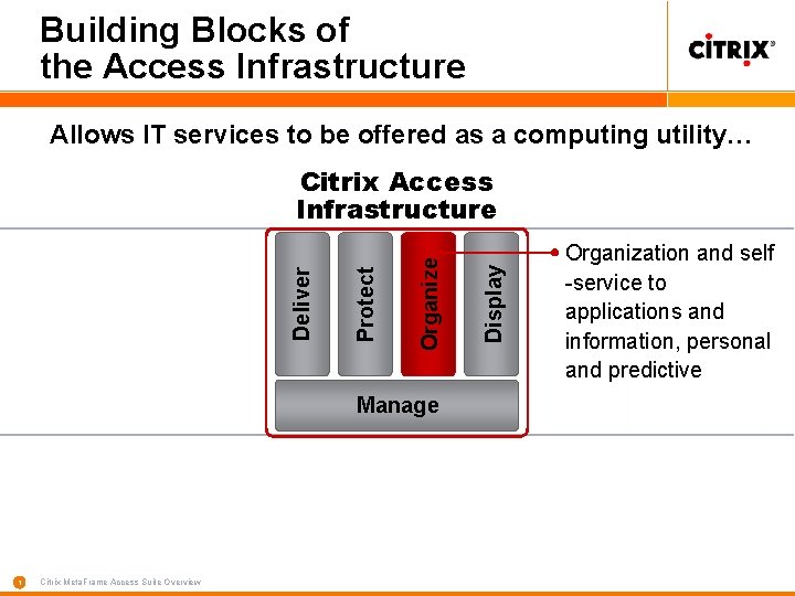 Building Blocks of the Access Infrastructure Allows IT services to be offered as a