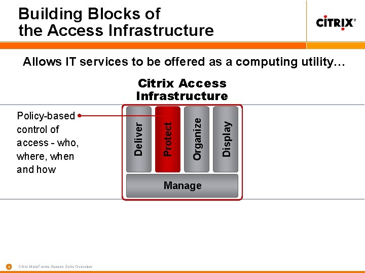 Building Blocks of the Access Infrastructure Allows IT services to be offered as a