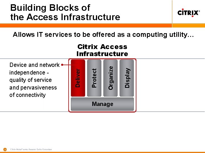 Building Blocks of the Access Infrastructure Allows IT services to be offered as a