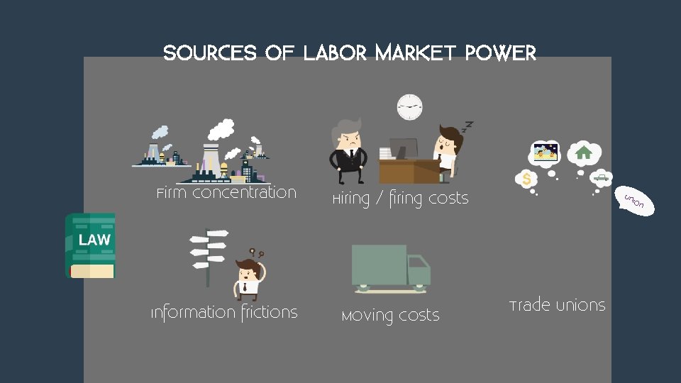 SOURCES OF LABOR MARKET POWER Firm concentration Information frictions Hiring / firing costs Moving