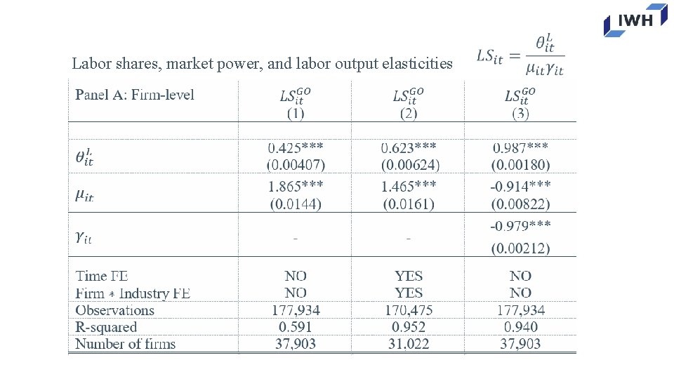  Labor shares, market power, and labor output elasticities 