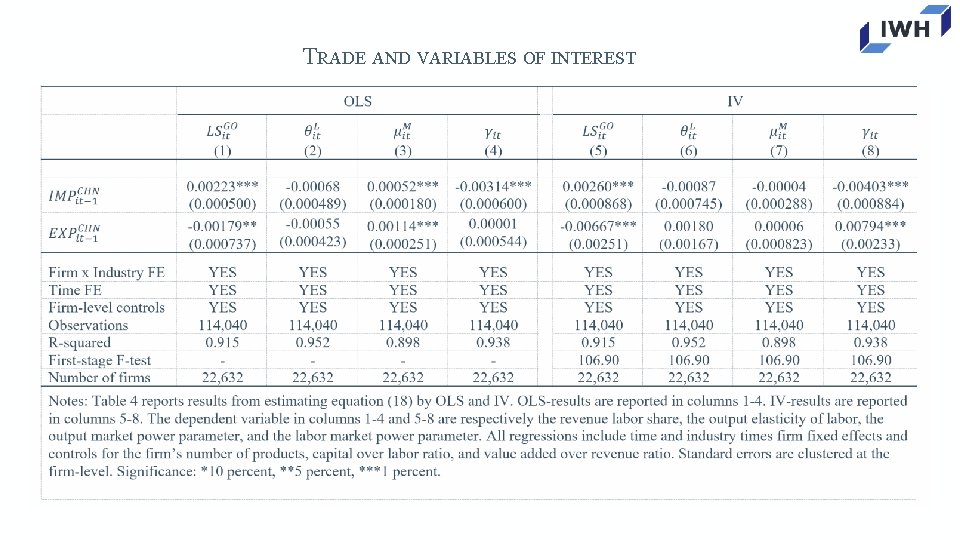 TRADE AND VARIABLES OF INTEREST 