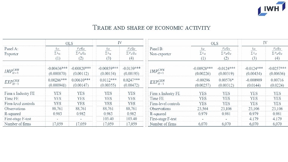TRADE AND SHARE OF ECONOMIC ACTIVITY 