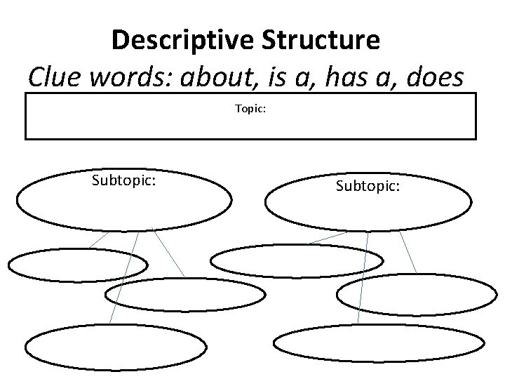 Descriptive Structure Clue words: about, is a, has a, does Topic: Subtopic: 