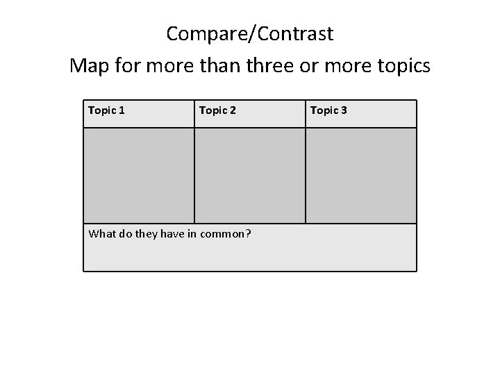 Compare/Contrast Map for more than three or more topics Topic 1 Topic 2 What