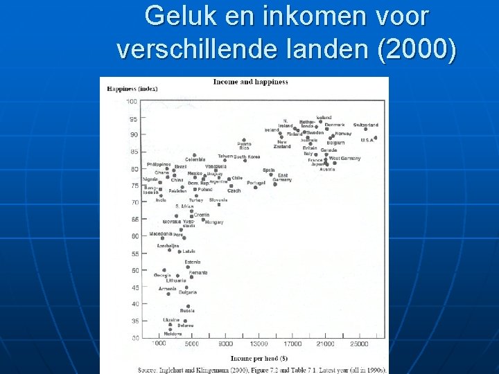 Geluk en inkomen voor verschillende landen (2000) 