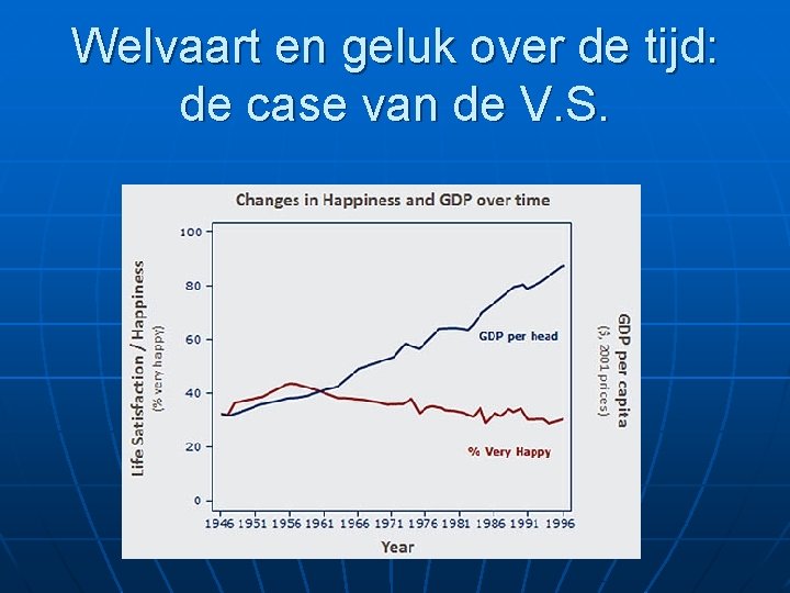 Welvaart en geluk over de tijd: de case van de V. S. 