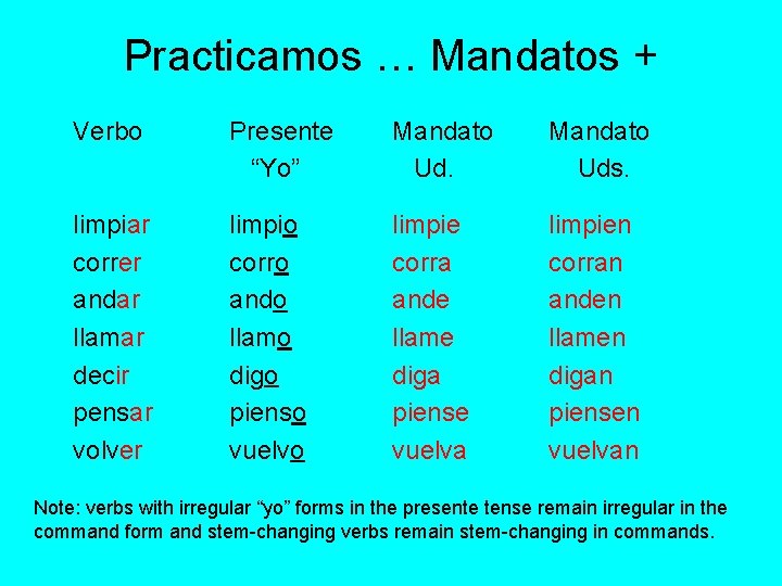 Practicamos … Mandatos + Verbo Presente “Yo” Mandato Uds. limpiar correr andar llamar decir Practicamos … Mandatos + Verbo Presente “Yo” Mandato Uds. limpiar correr andar llamar decir