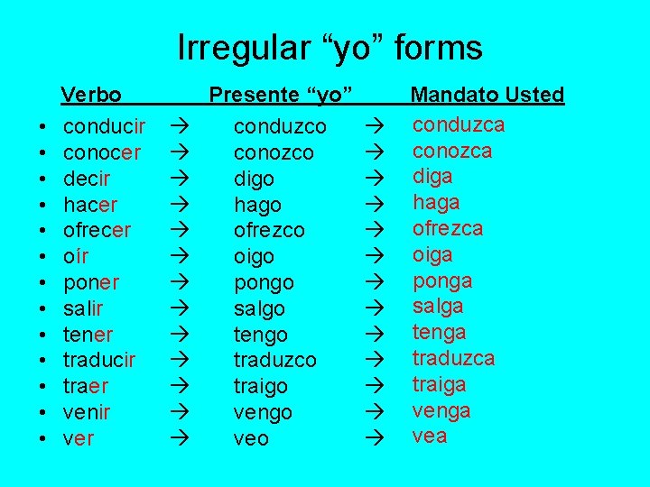 Irregular “yo” forms • • • • Verbo conducir conocer decir hacer ofrecer oír Irregular “yo” forms • • • • Verbo conducir conocer decir hacer ofrecer oír