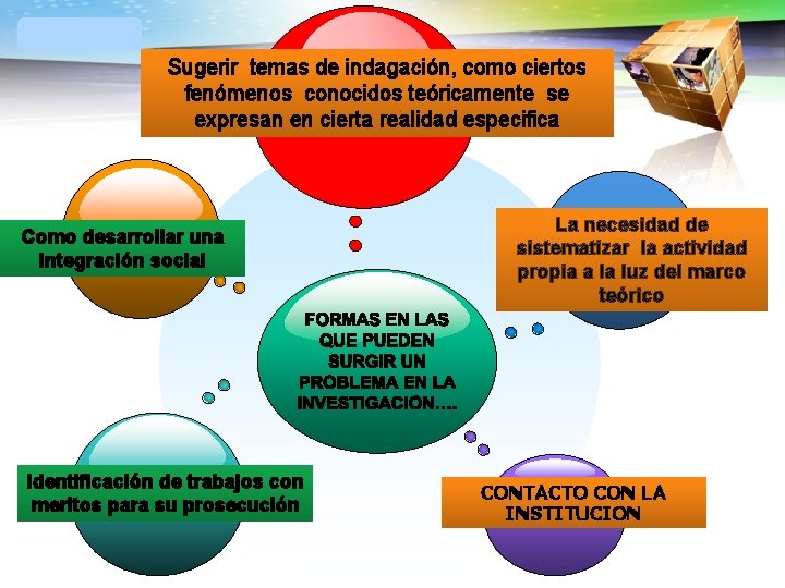 LOGO Sugerir temas de indagación, como ciertos fenómenos conocidos teóricamente se expresan en cierta