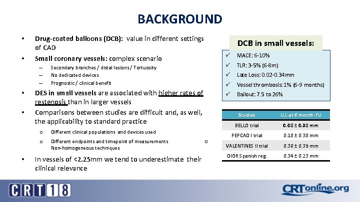 BACKGROUND • • Drug-coated balloons (DCB): value in different settings of CAD Small coronary