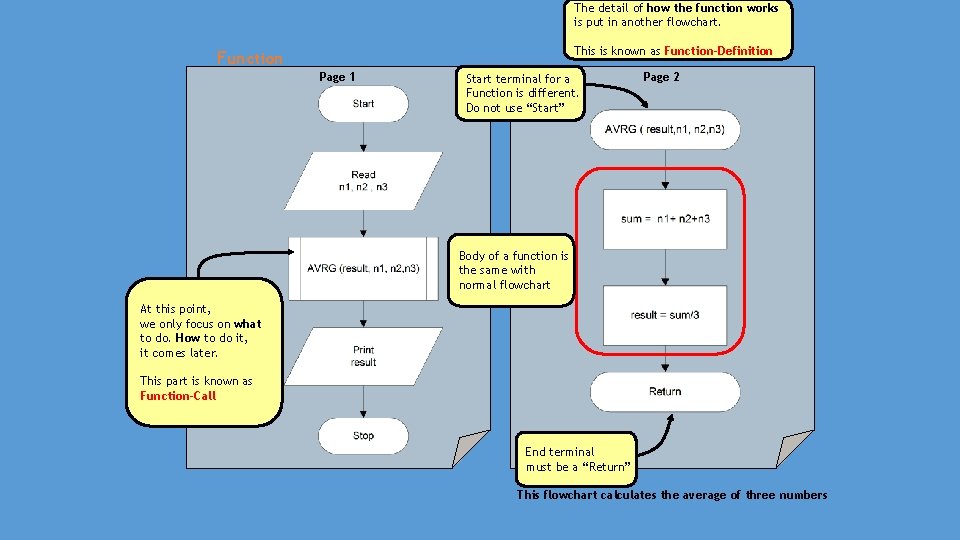 The detail of how the function works is put in another flowchart. This is