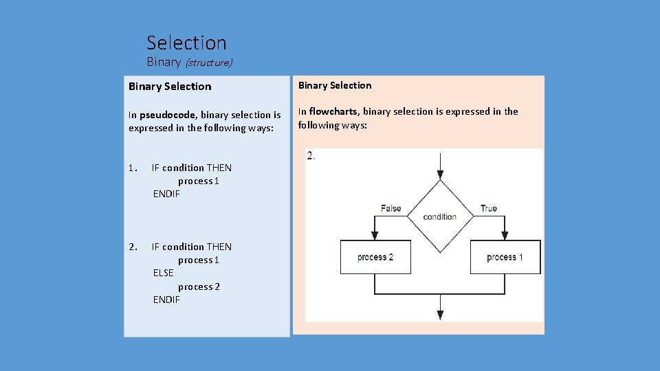 Selection Binary (structure) Binary Selection In pseudocode, binary selection is expressed in the following