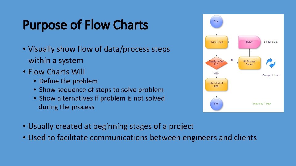 Purpose of Flow Charts • Visually show flow of data/process steps within a system