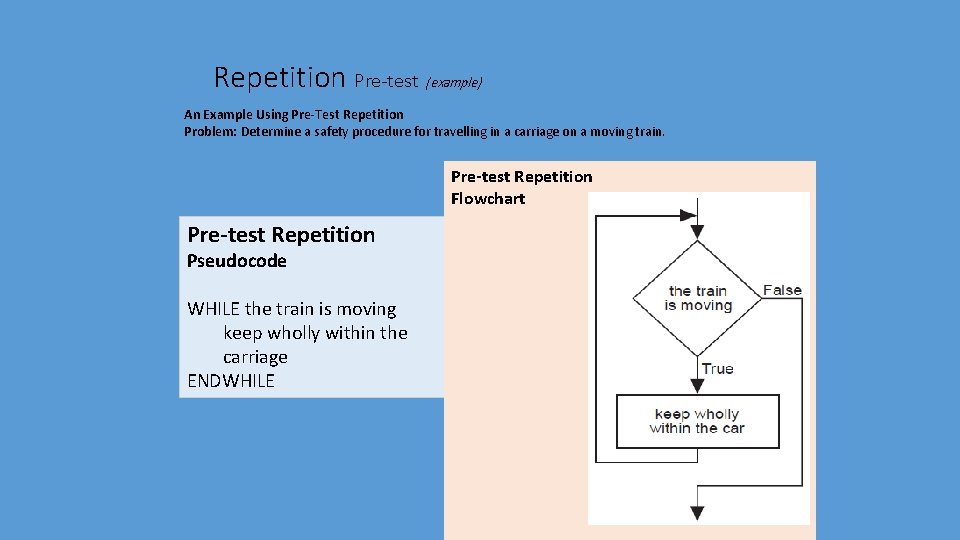 Repetition Pre-test (example) An Example Using Pre-Test Repetition Problem: Determine a safety procedure for