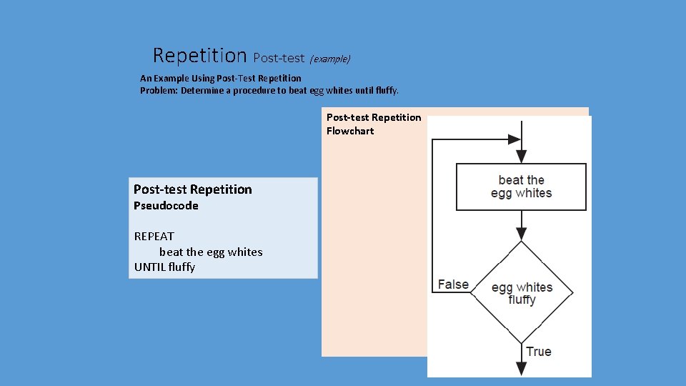 Repetition Post-test (example) An Example Using Post-Test Repetition Problem: Determine a procedure to beat