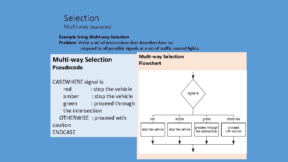 Selection Multi-way (examples) Example Using Multi-way Selection Problem: Write a set of instructions that