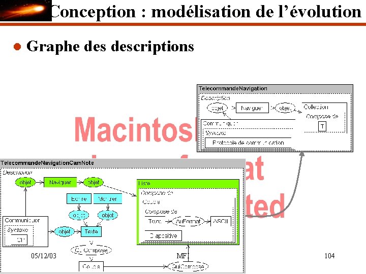 Conception : modélisation de l’évolution l Graphe descriptions 05/12/03 MFI 104 