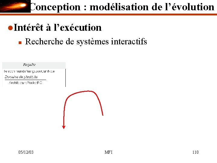 Conception : modélisation de l’évolution l. Intérêt n à l’exécution Recherche de systèmes interactifs