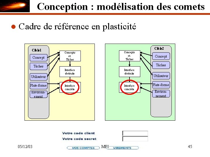 Conception : modélisation des comets l Cadre de référence en plasticité Cible 1 Concept