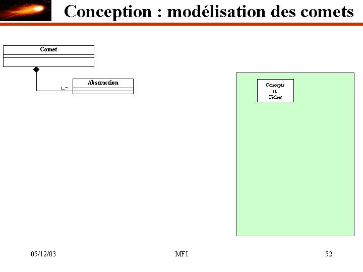 Conception : modélisation des comets Comet Abstraction Concepts et Tâches 1. . * 05/12/03