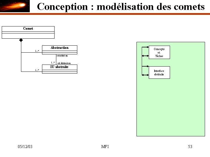 Conception : modélisation des comets Comet Abstraction Concepts et Tâches 1. . * est