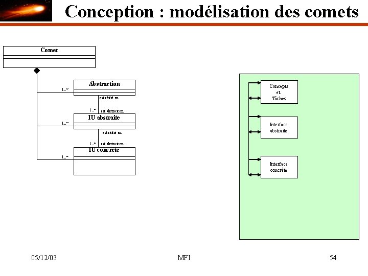 Conception : modélisation des comets Comet Abstraction Concepts et Tâches 1. . * est
