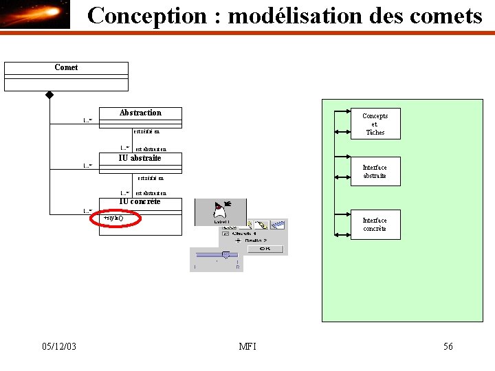 Conception : modélisation des comets Comet Abstraction Concepts et Tâches 1. . * est