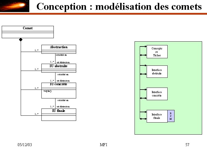 Conception : modélisation des comets Comet Abstraction Concepts et Tâches 1. . * est
