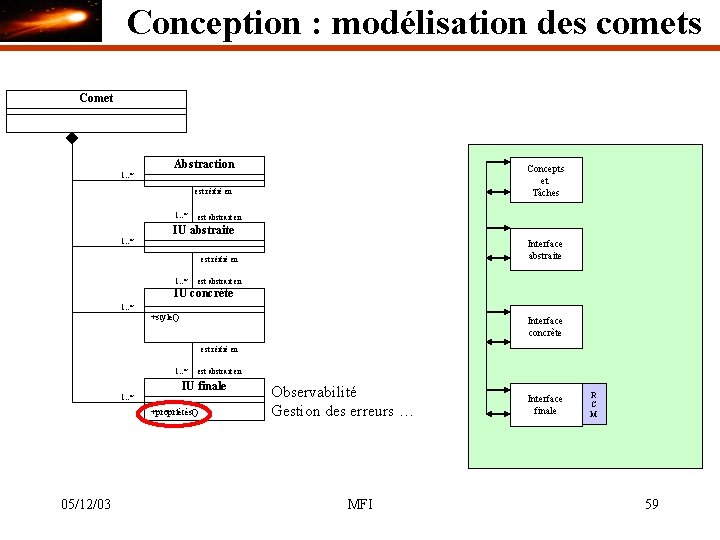 Conception : modélisation des comets Comet Abstraction Concepts et Tâches 1. . * est